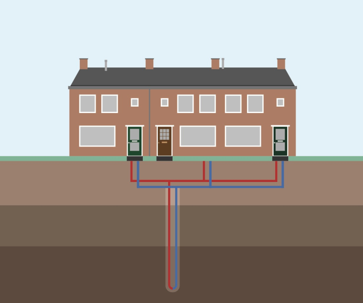 Drie woningen delen één warmtelus