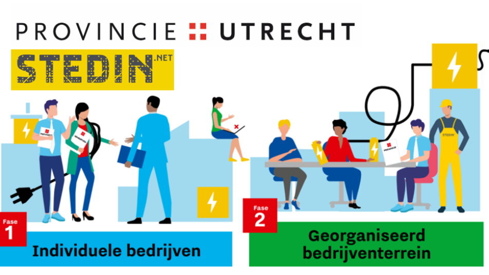 Samenvatting aanpak energiehubs